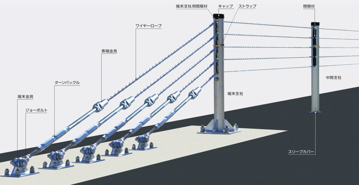 新素材新作 SUS ワイヤクリップ 2mm ワイヤ ワイヤー クリップ 落石防止柵 雪崩防止柵 橋梁工事 土木建築 土木工事 建築工事 