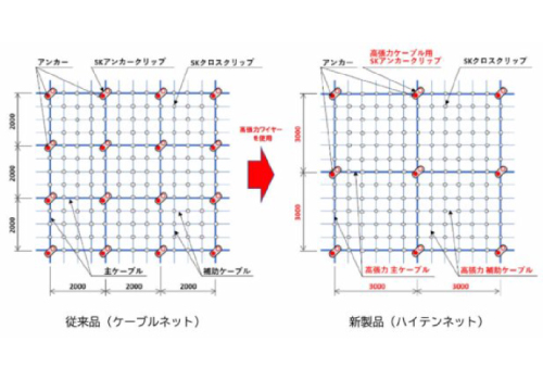 防災商品「ハイテンネット」の開発及び営業開始について